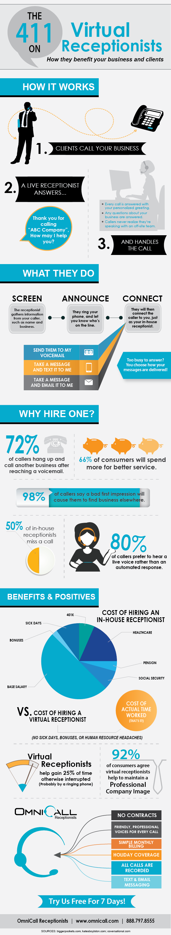 virtual receptionist infographic, virtual receptionist answering services